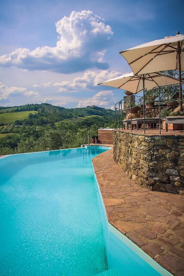 Capannelle Wine Resort 카이오레인챠안티